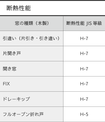 断熱性能