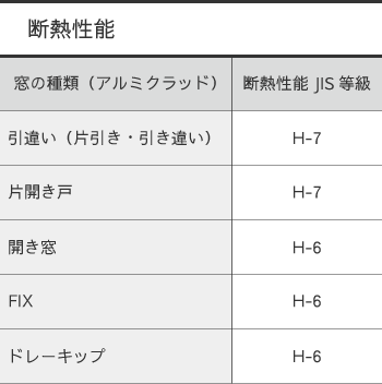 断熱性能